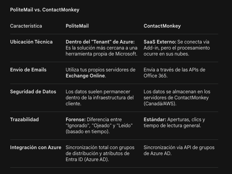 PaposWapos